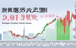 上海股市大盘指数图标，上海股票大盘指数