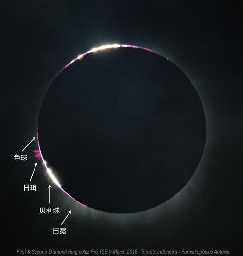 2025年日全食直播