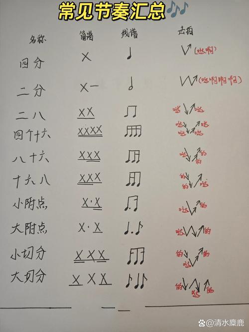 抖音上的敲笔节奏123