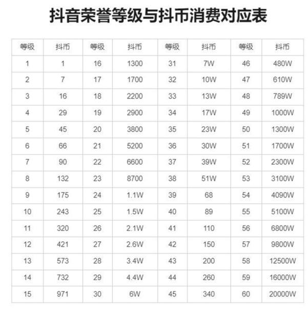 抖音app开发了多少钱