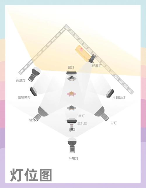网络直播灯光布置图片