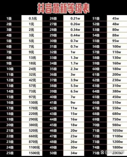 淘宝直播主播人气排名