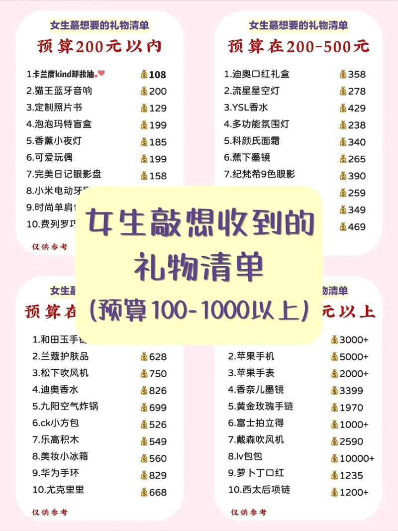 抖音儿童节红包礼物清单