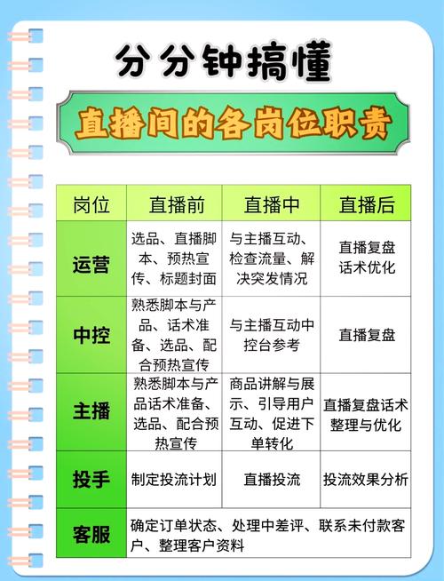 网络直播归哪个部门管