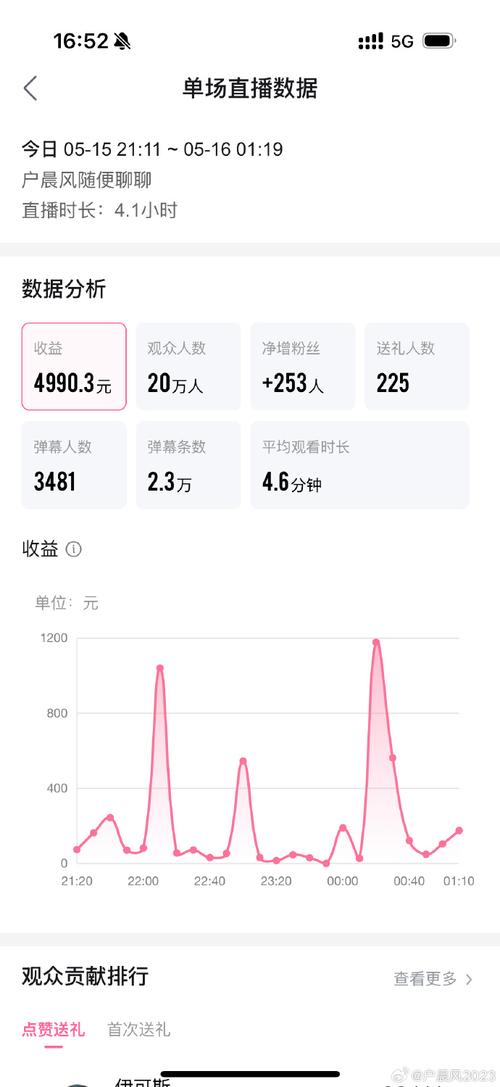 直播app开发多少钱