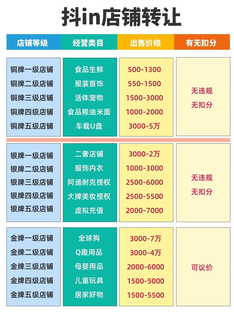 抖音app的广告位费用