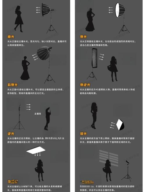 网络主播直播灯光技巧