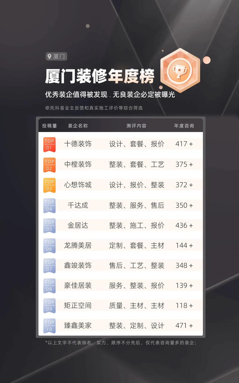 厦门有那些抖音制作公司