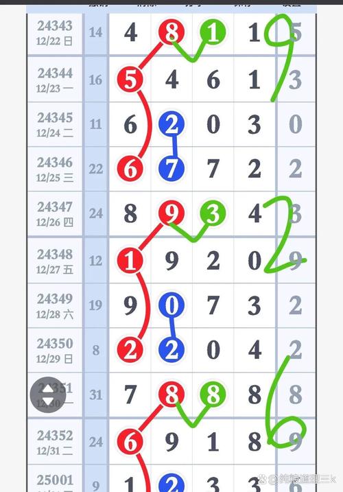 yy棒子快手号码查询