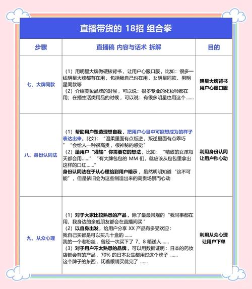 直播播什么内容受欢迎