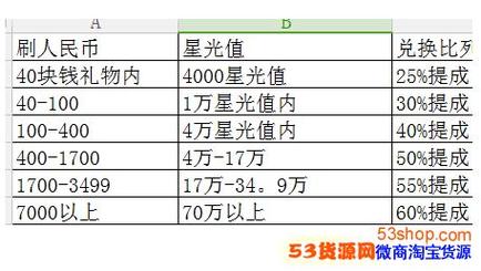 全民直播星光值多少钱