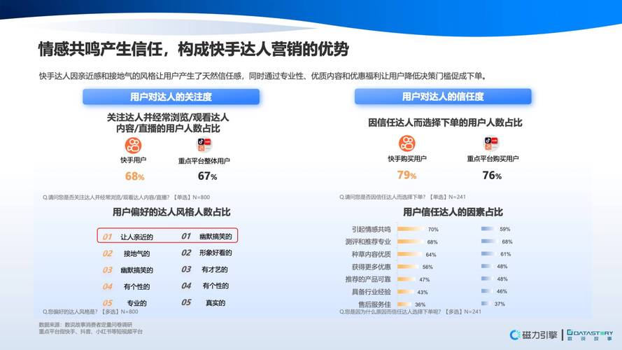 2025快手发展趋势