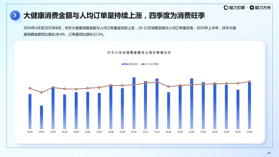 2025快手发展趋势