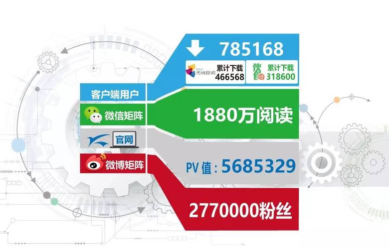 昆明k6春城频道直播