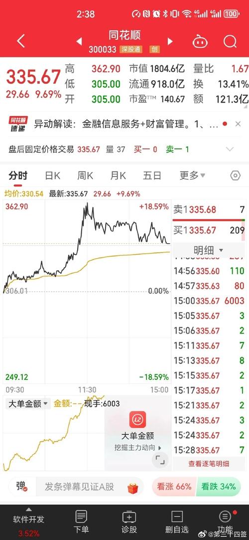 同花顺股市直播怎么样