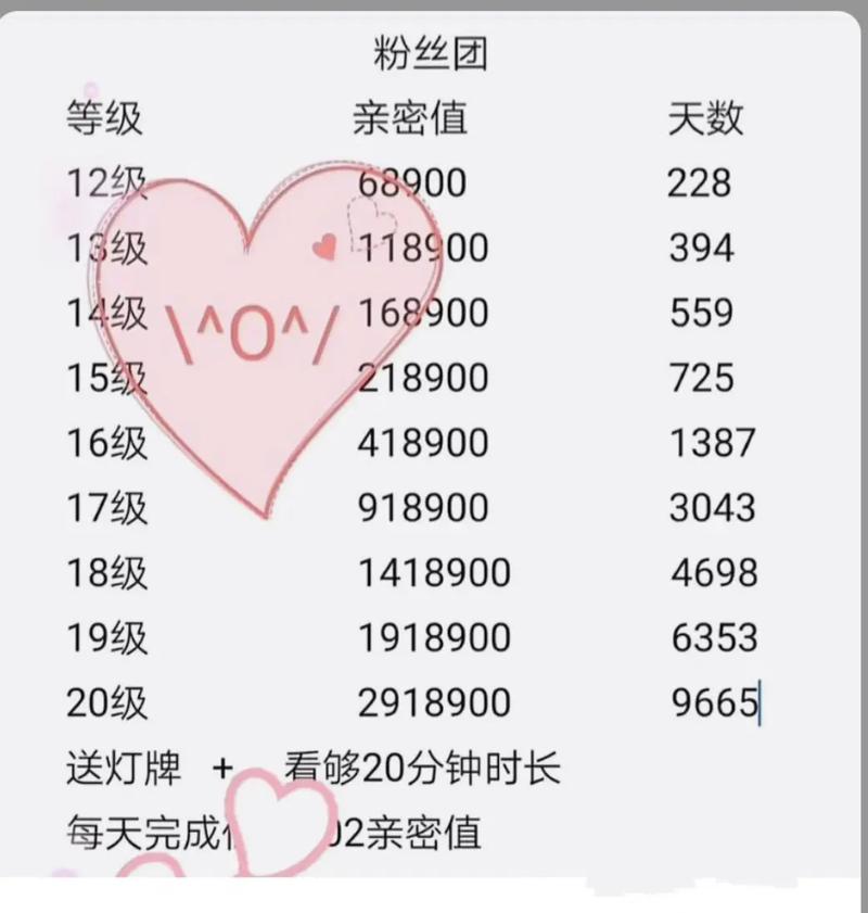 快手200万粉丝排行