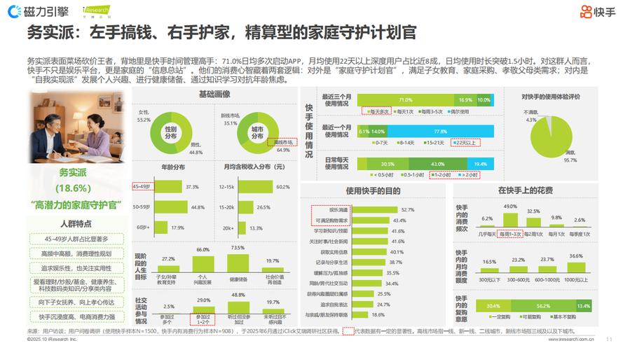快手运营到2025年