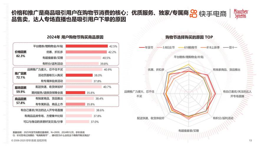 快手全国哪里用户最多