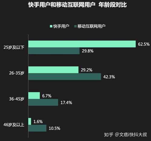 快手全国哪里用户最多