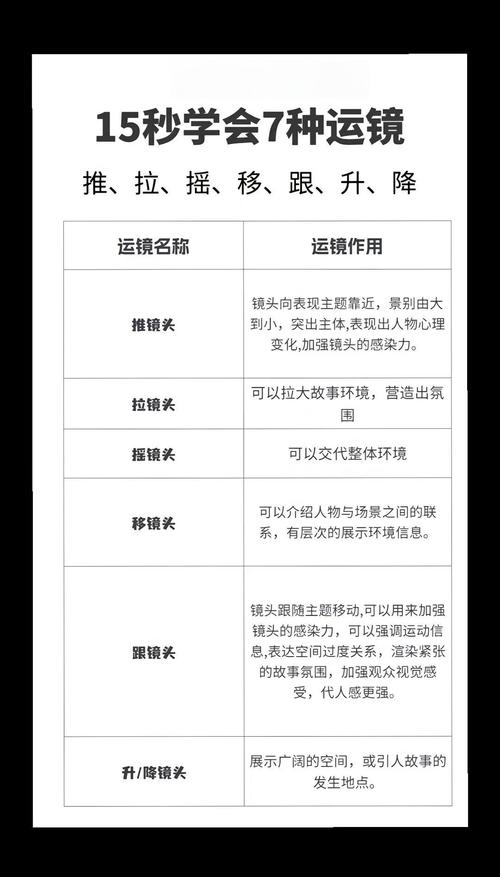 抖音里的运镜什么意思