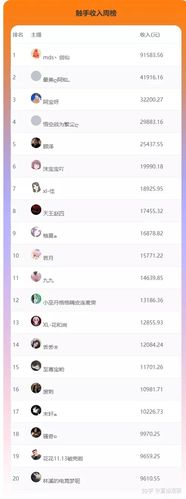 虎牙直播不签约有收入