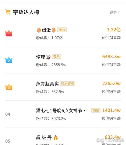 淘宝直播销量有权重吗