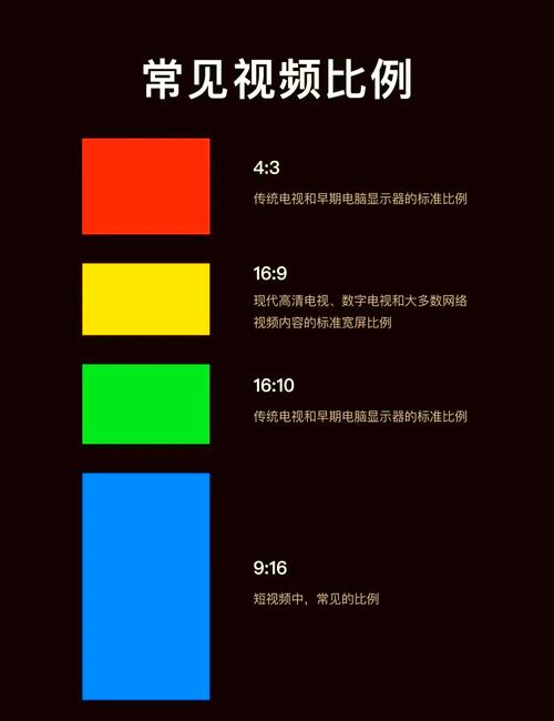 ae制作快手视频尺寸