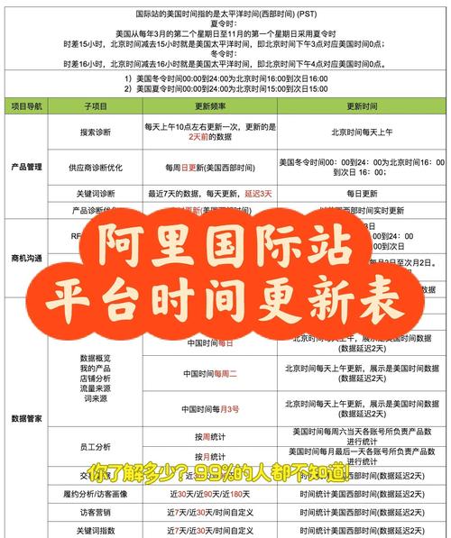 阿里巴巴开通直播条件