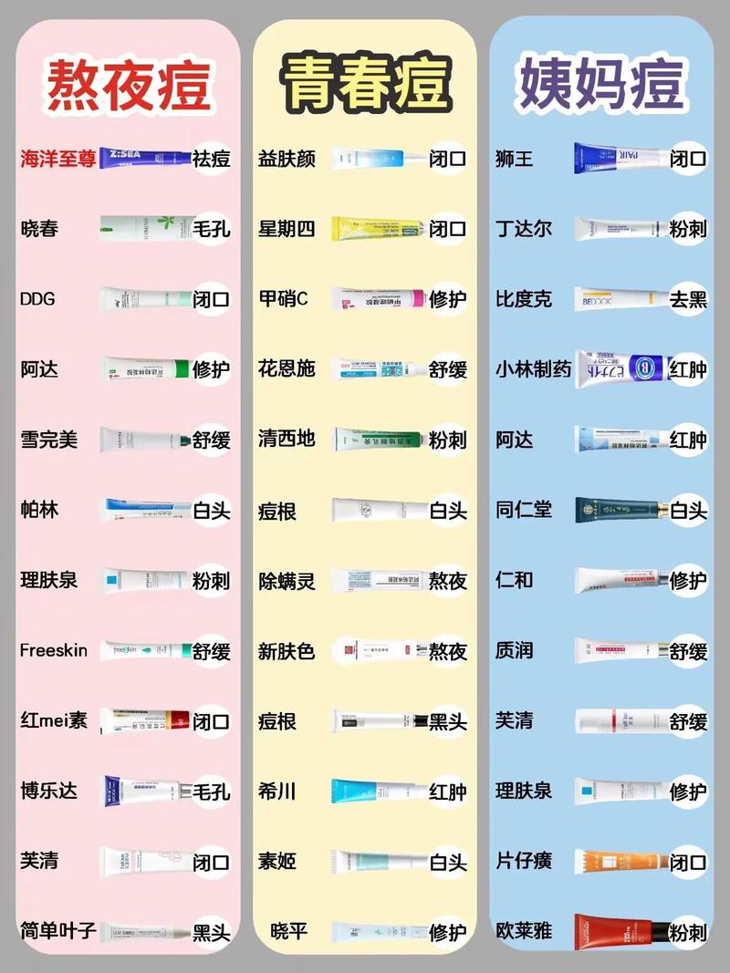 抖音祛痘印药膏排行榜