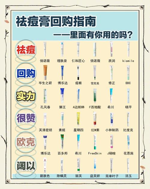 抖音祛痘印药膏排行榜