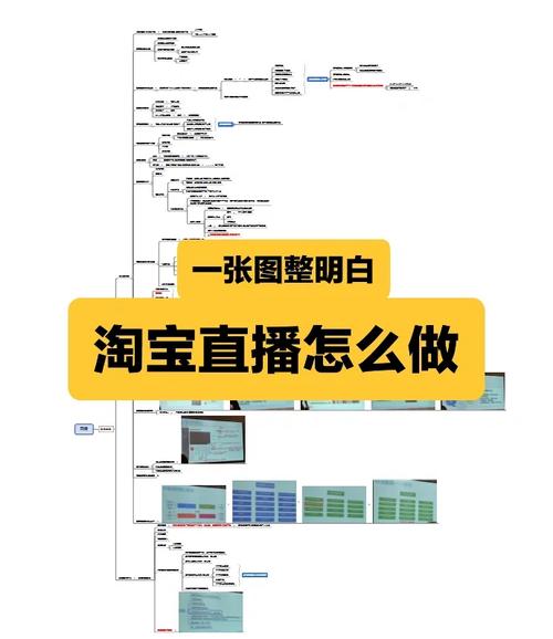 淘宝达人怎么直播视频