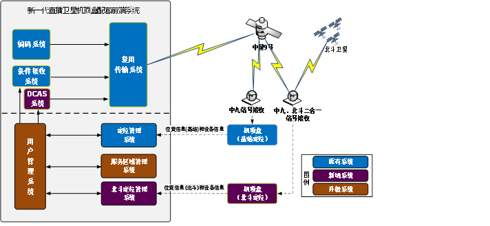中国卫星直播怎么调试