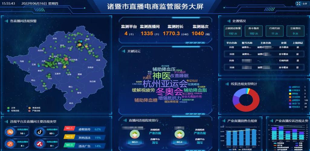 聚合网络直播监管平台