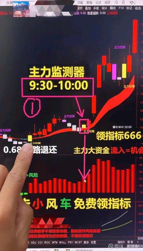 股票怎么交易视频直播