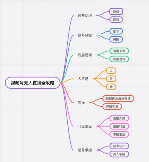 快手网络直播怎么分成