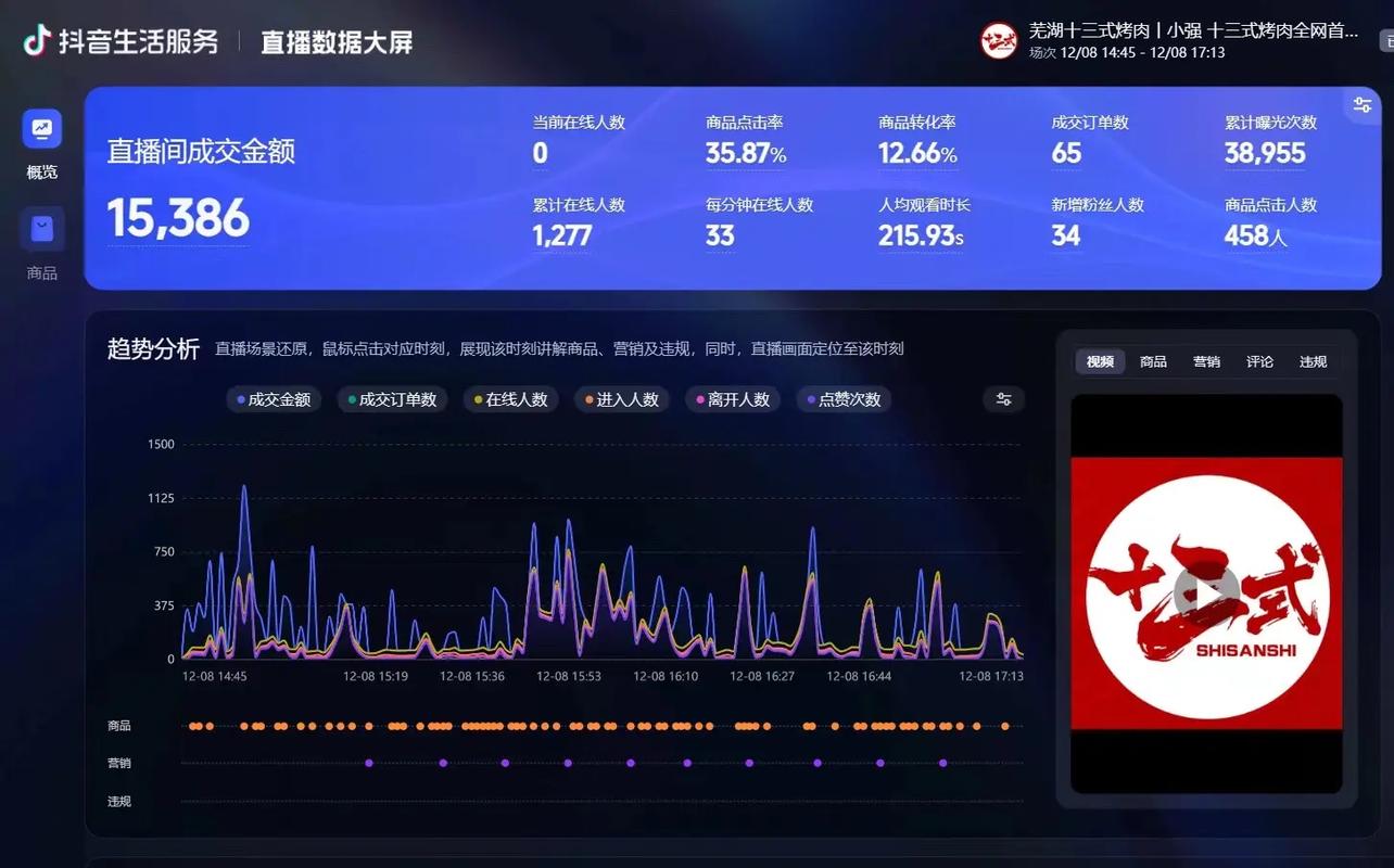 哪个直播平台用户最多