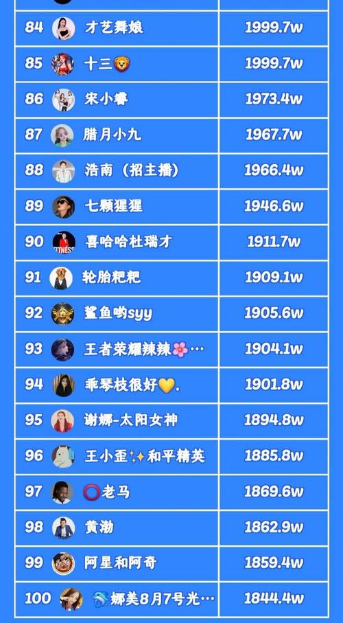 快手粉丝200万以上