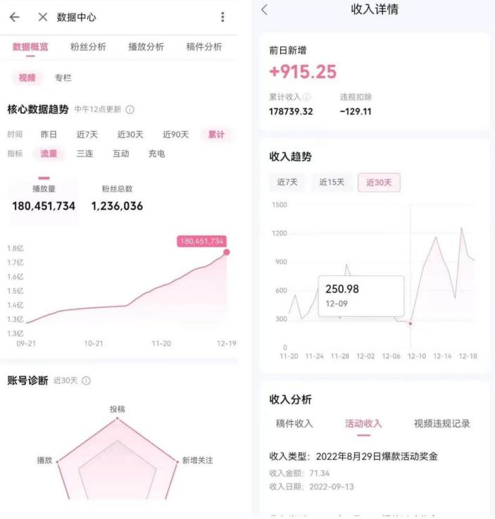 b站直播收益怎么算的