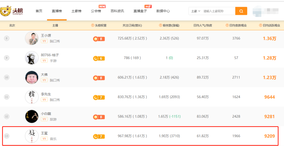 看yy直播要多少流量