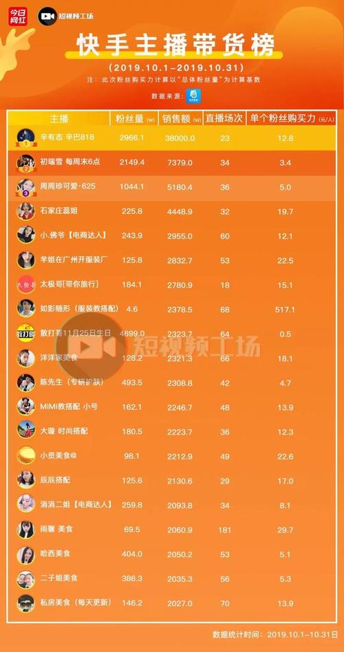 怎么查询快手每日粉丝