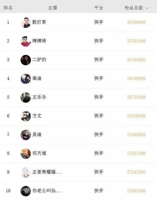 快手天佑直播赚多少钱