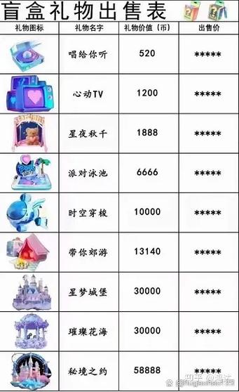 快手平台礼物收费标准