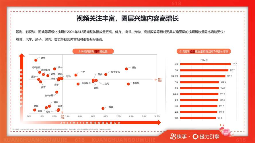 快手直播公测2025