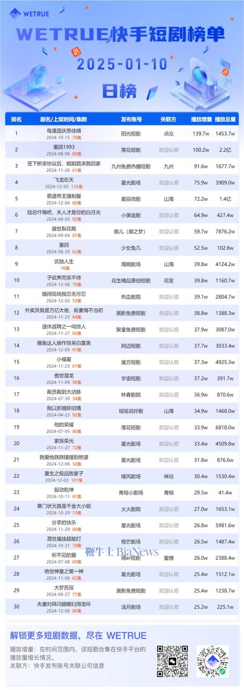 2025快手粉丝排行