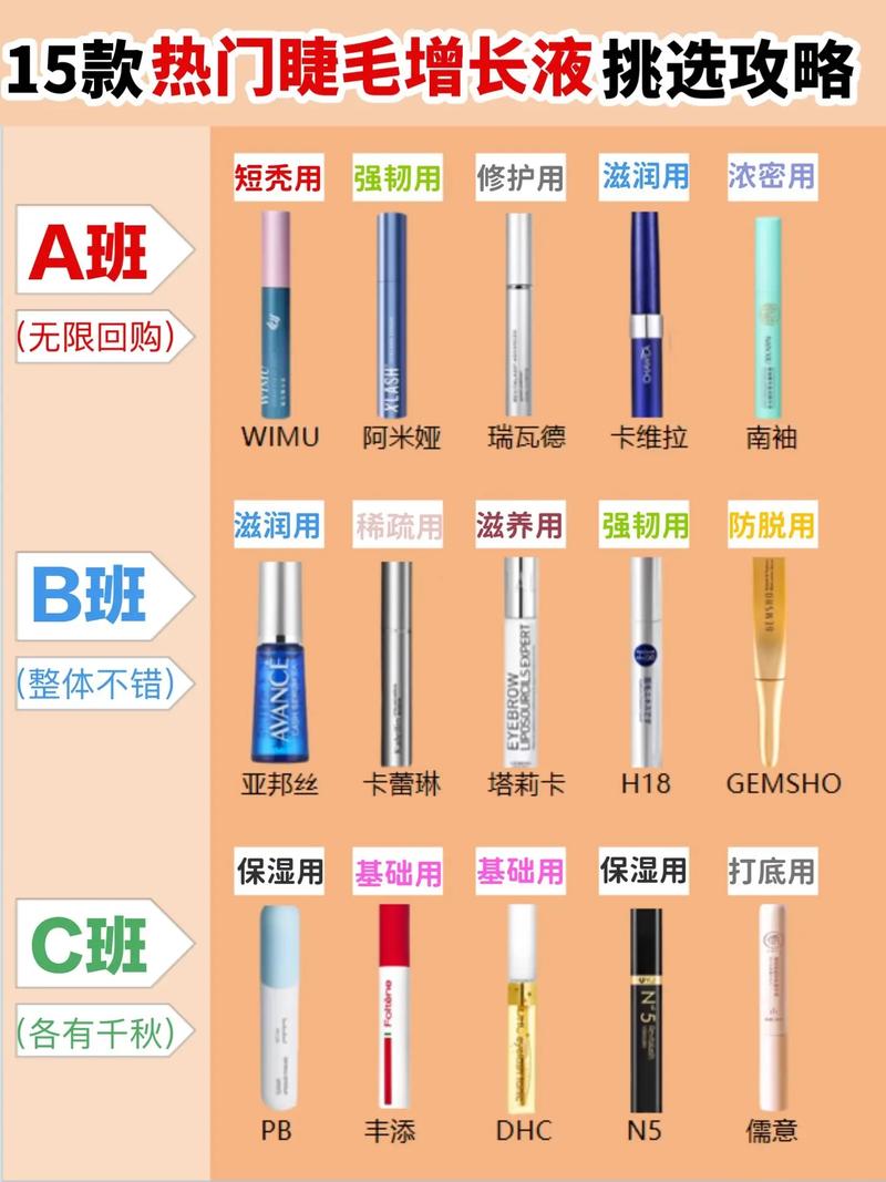 抖音睫毛生长液靠谱吗