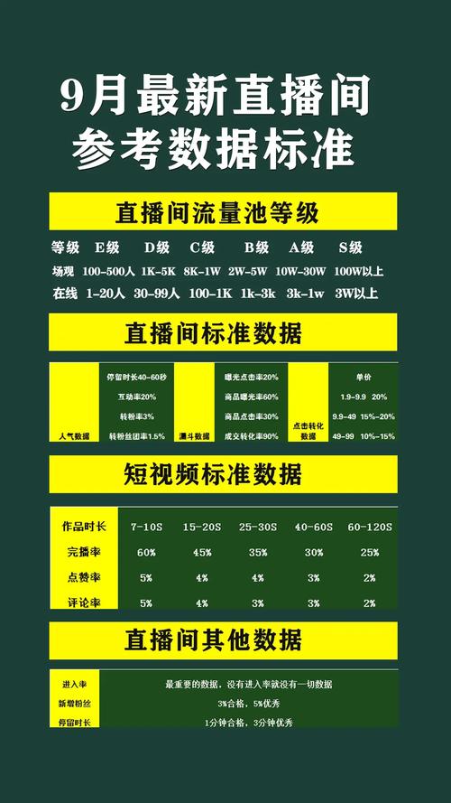 直播平台分成比例排行