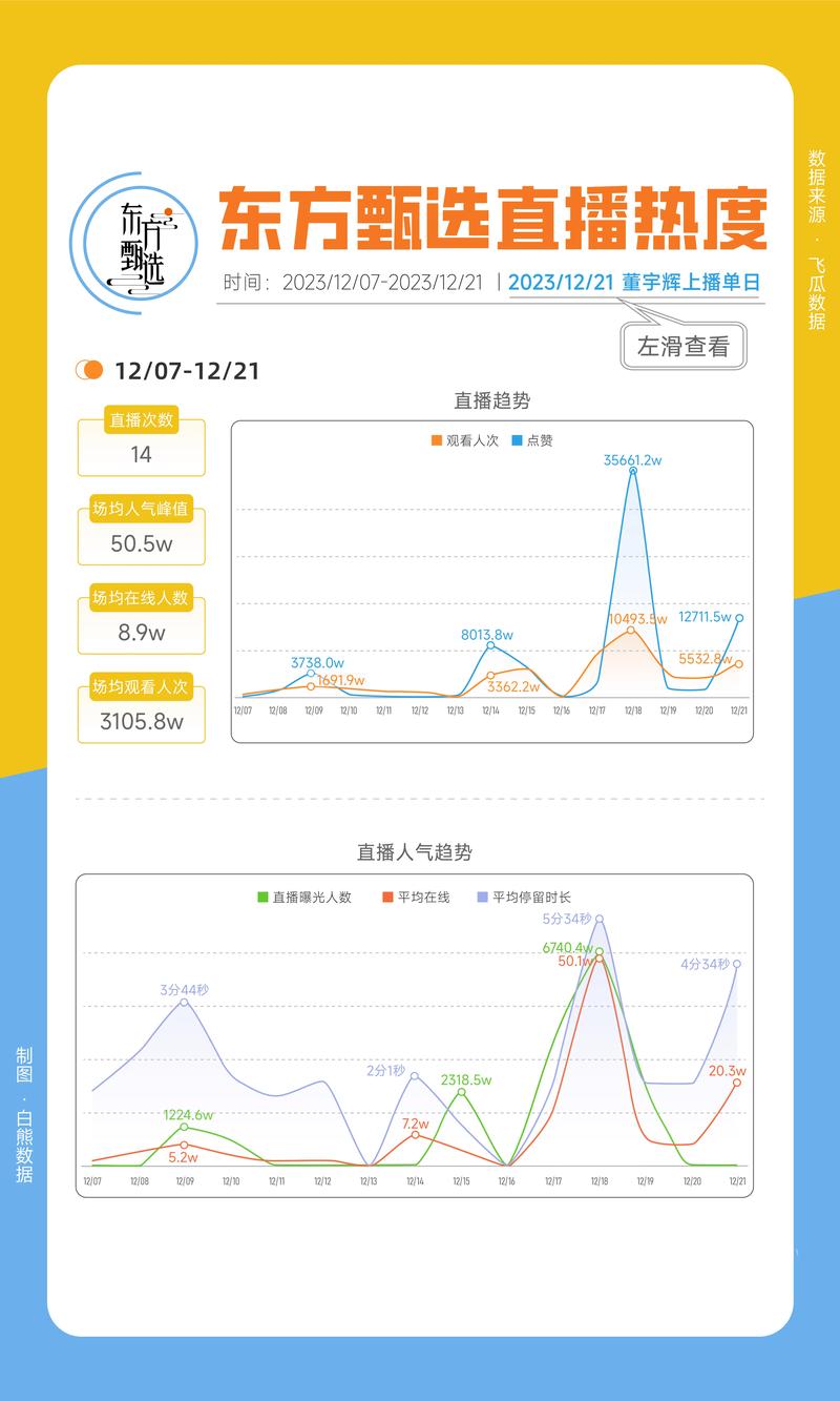 直播平台分成比例排行