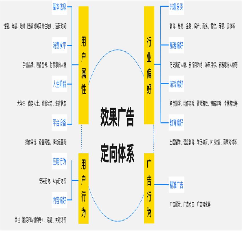 抖音上的广告联系电话
