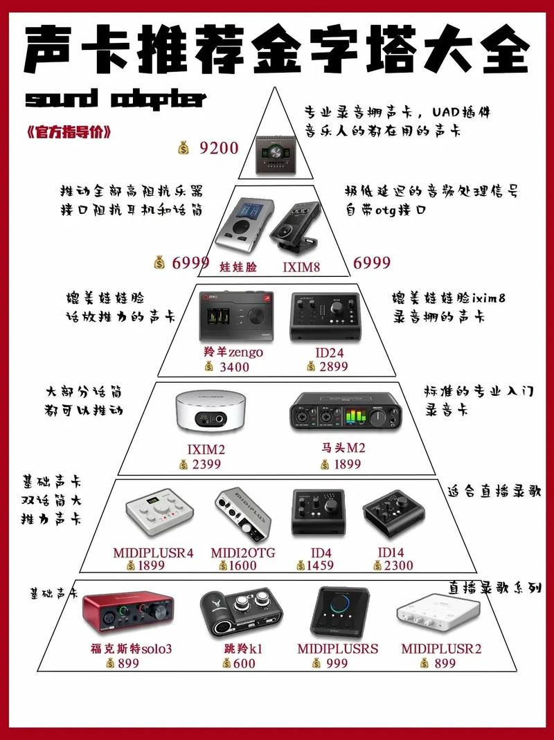 手机直播声卡前十排名