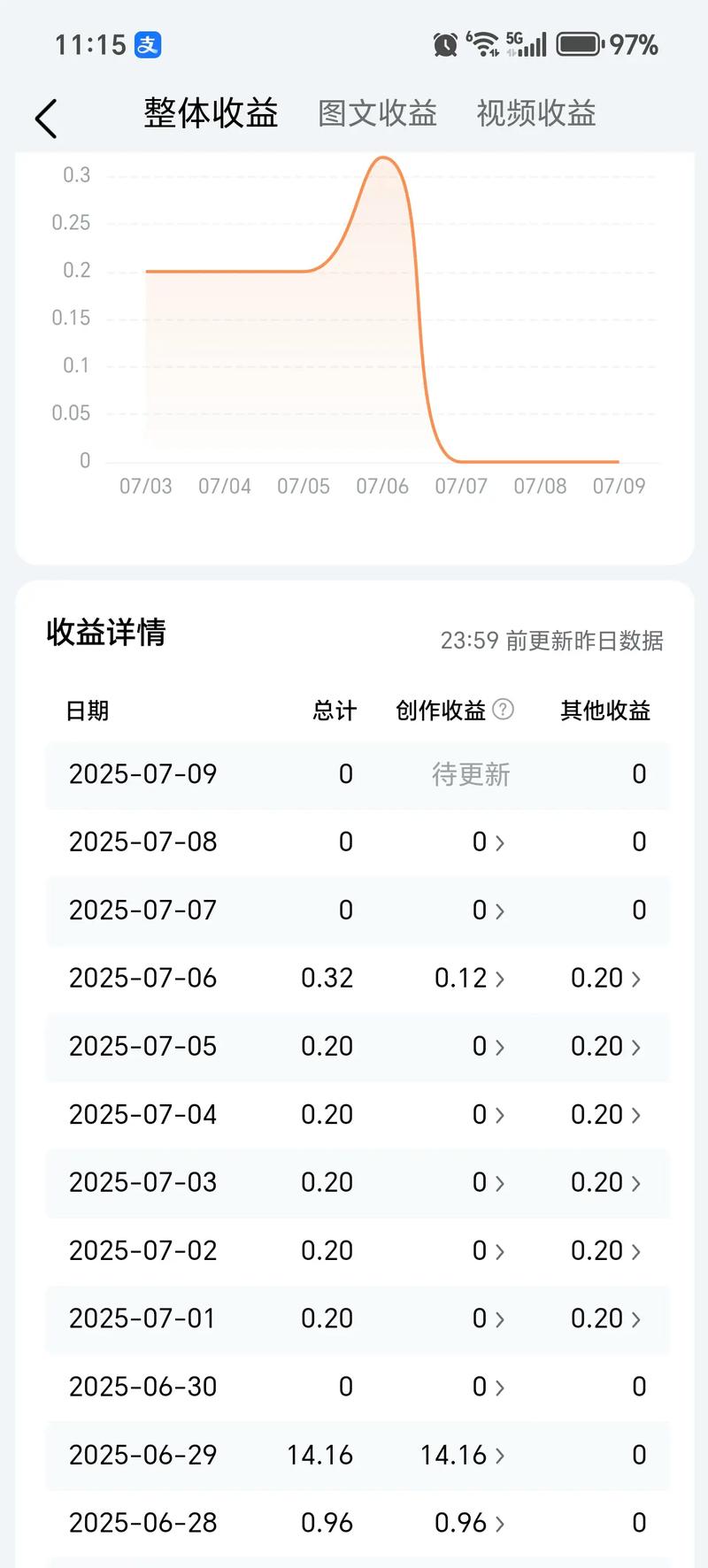今日头条号抖音收费吗